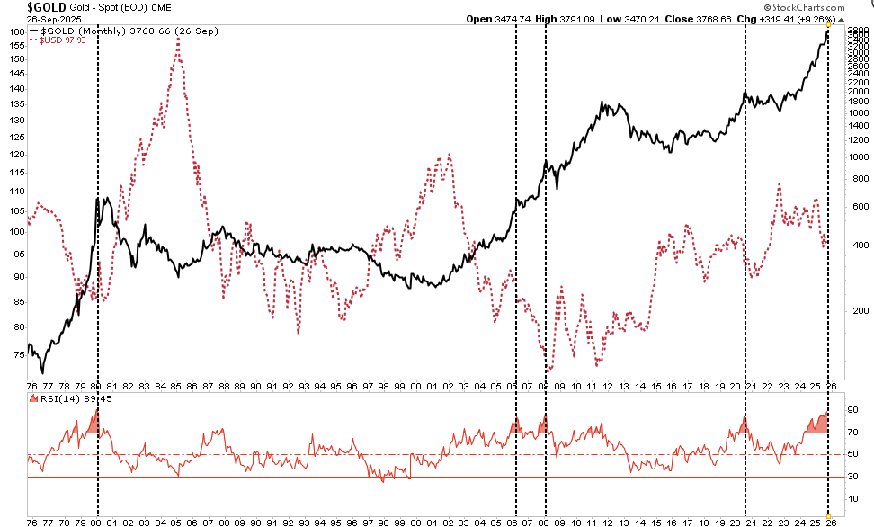 Gold, Bitcoin & Silber: Warum die Betrüger falsch liegen